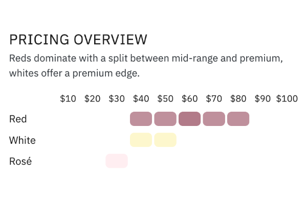 Wine pricing information